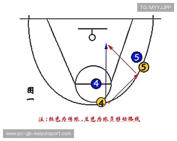 篮球战术革新:三分+防守转换成新赛季主流 篮球战术革新:三分+防守转换成新赛季主流